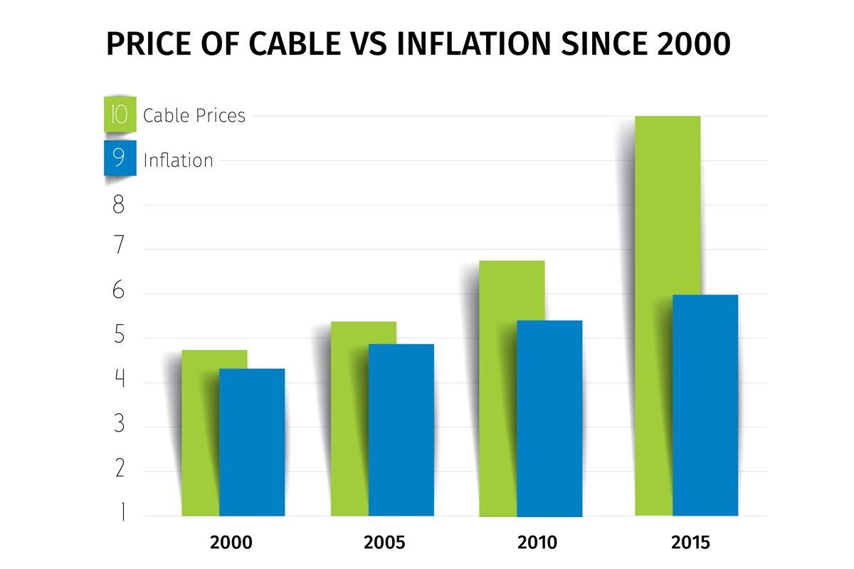 Why People Still Pay for Cable in 2022